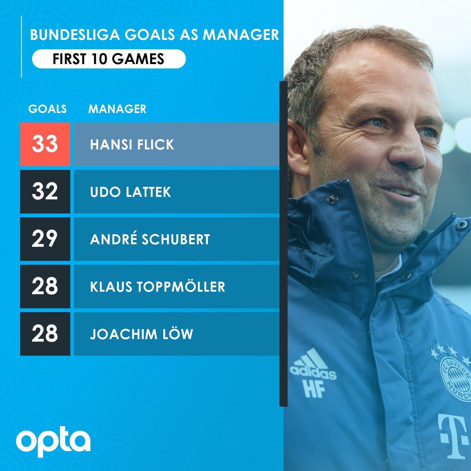 影响油脂吸附脱色的因素